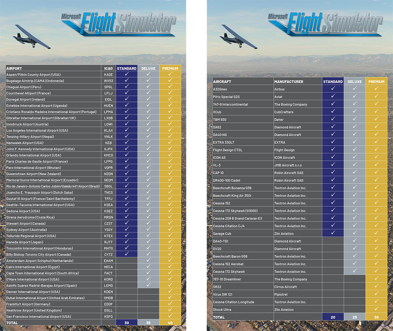 Microsoft Flight Simulator 2020 - FULL Aircraft List 